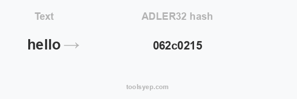 ADLER32 hash