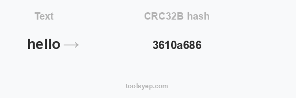 CRC32B hash