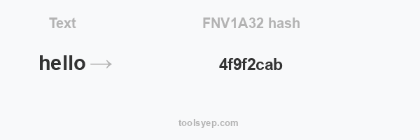 FNV1A32 hash