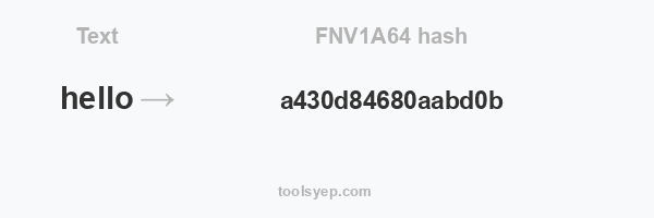 FNV1A64 hash