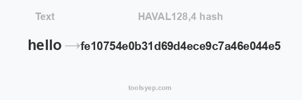 HAVAL128,4 hash