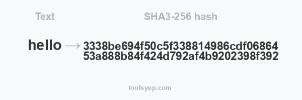 SHA3-256 hash
