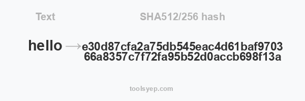 SHA512/256 hash