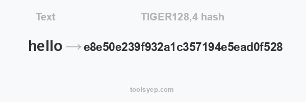TIGER128,4 hash