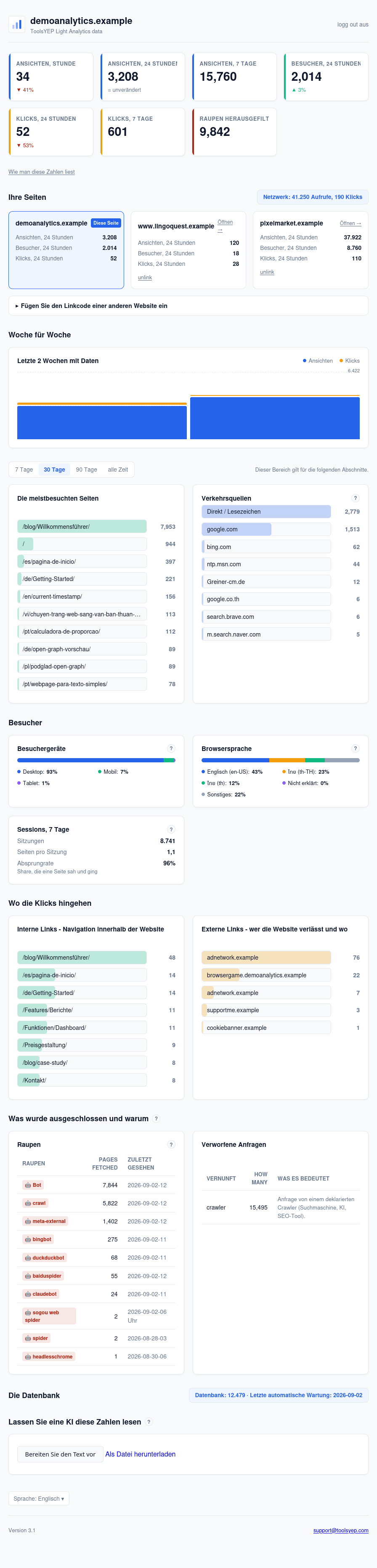 ToolsYEP Light Analytics dashboard