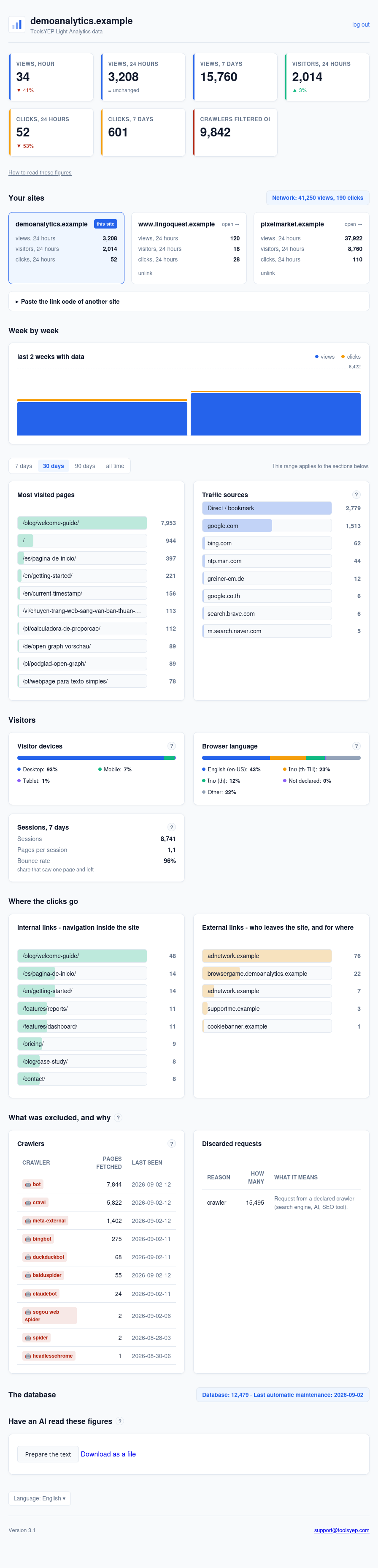 ToolsYEP Light Analytics dashboard