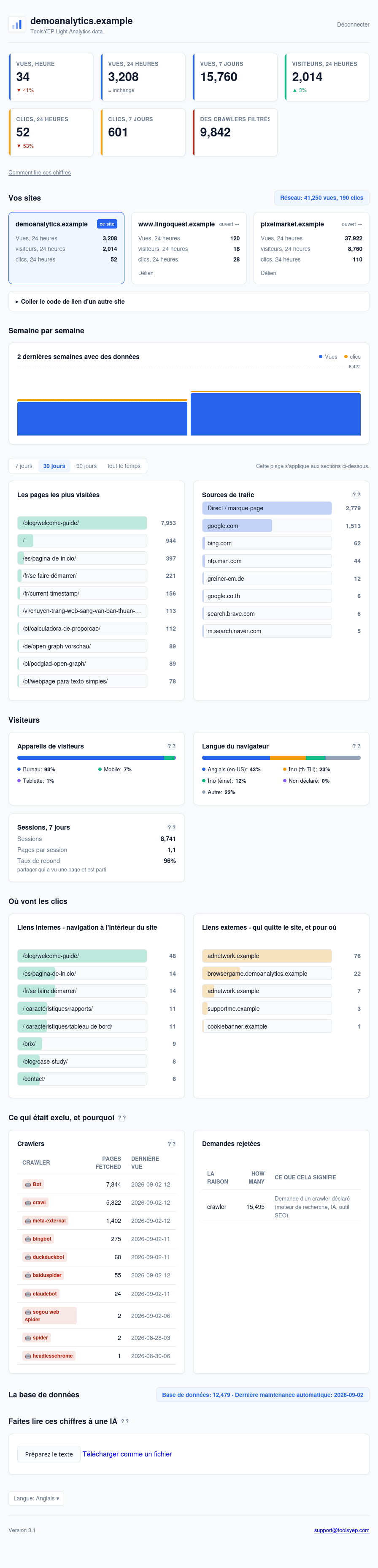 ToolsYEP Light Analytics dashboard