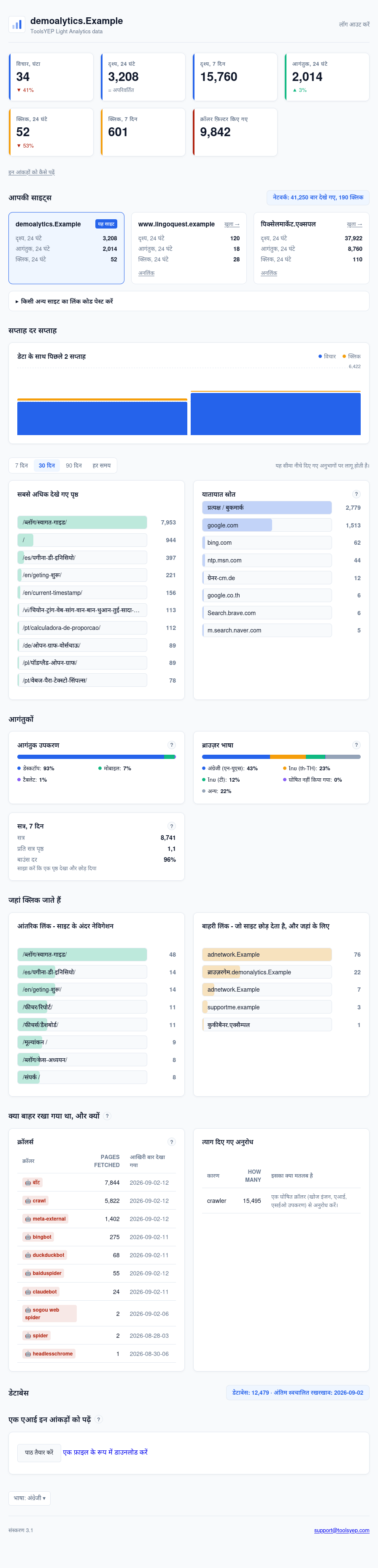 ToolsYEP Light Analytics dashboard