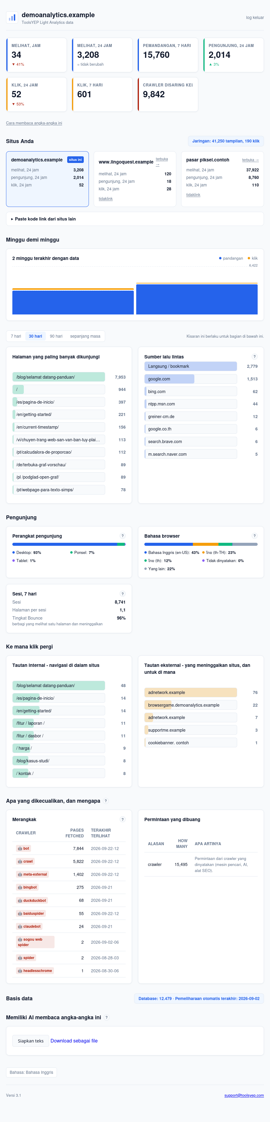 ToolsYEP Light Analytics dashboard