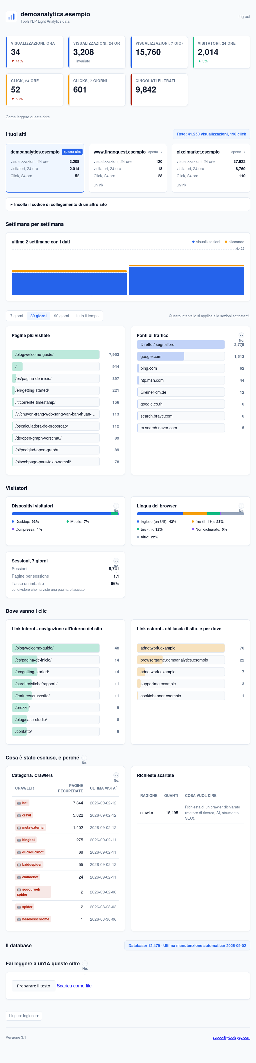 ToolsYEP Light Analytics dashboard