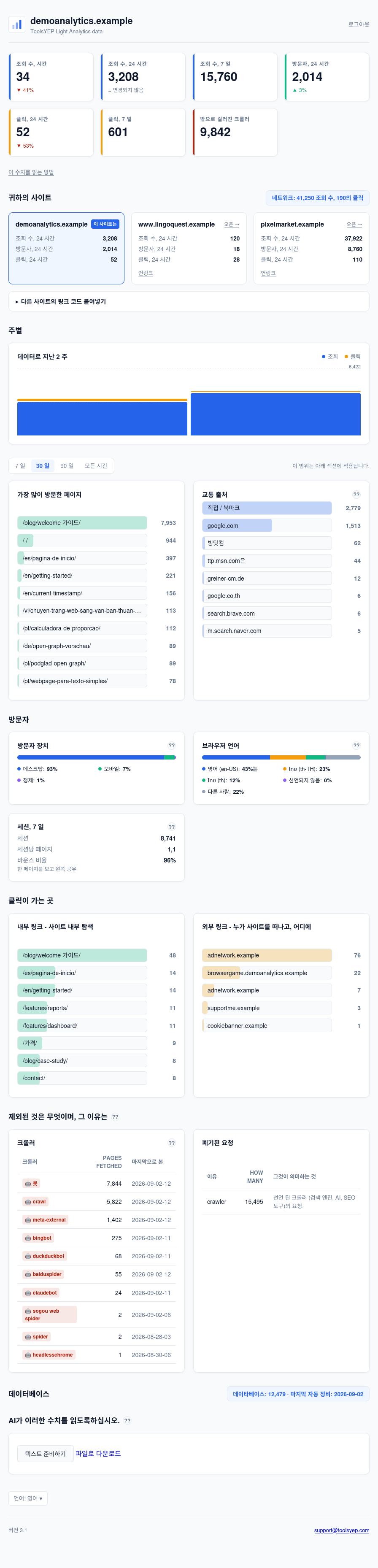 ToolsYEP Light Analytics dashboard