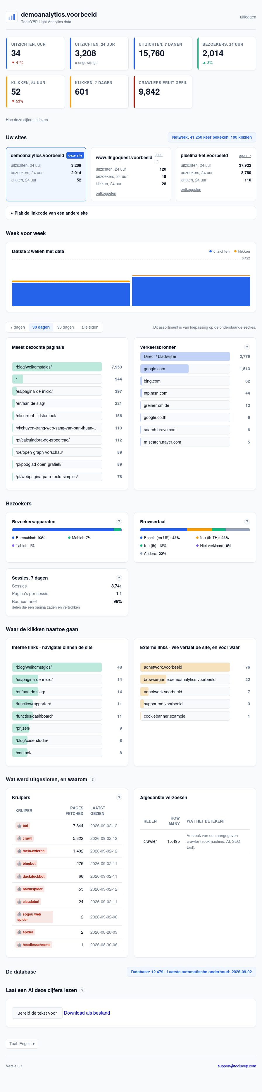 ToolsYEP Light Analytics dashboard