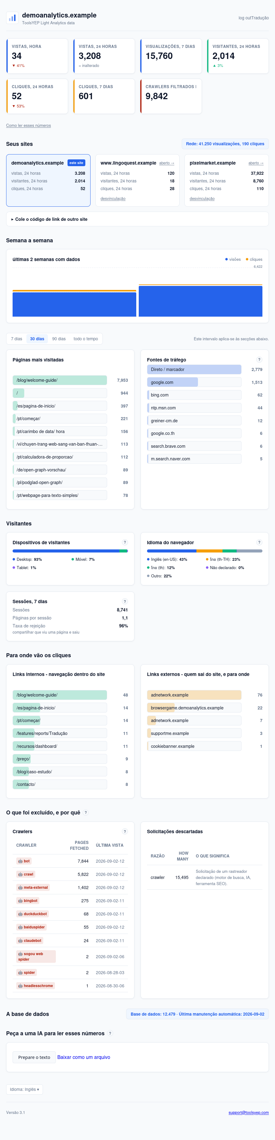 ToolsYEP Light Analytics dashboard