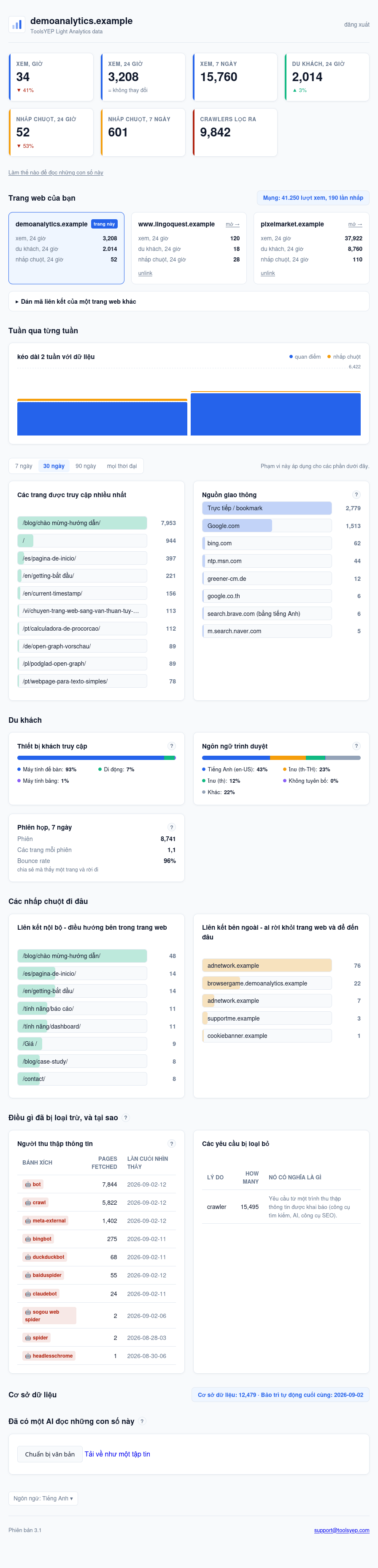 ToolsYEP Light Analytics dashboard